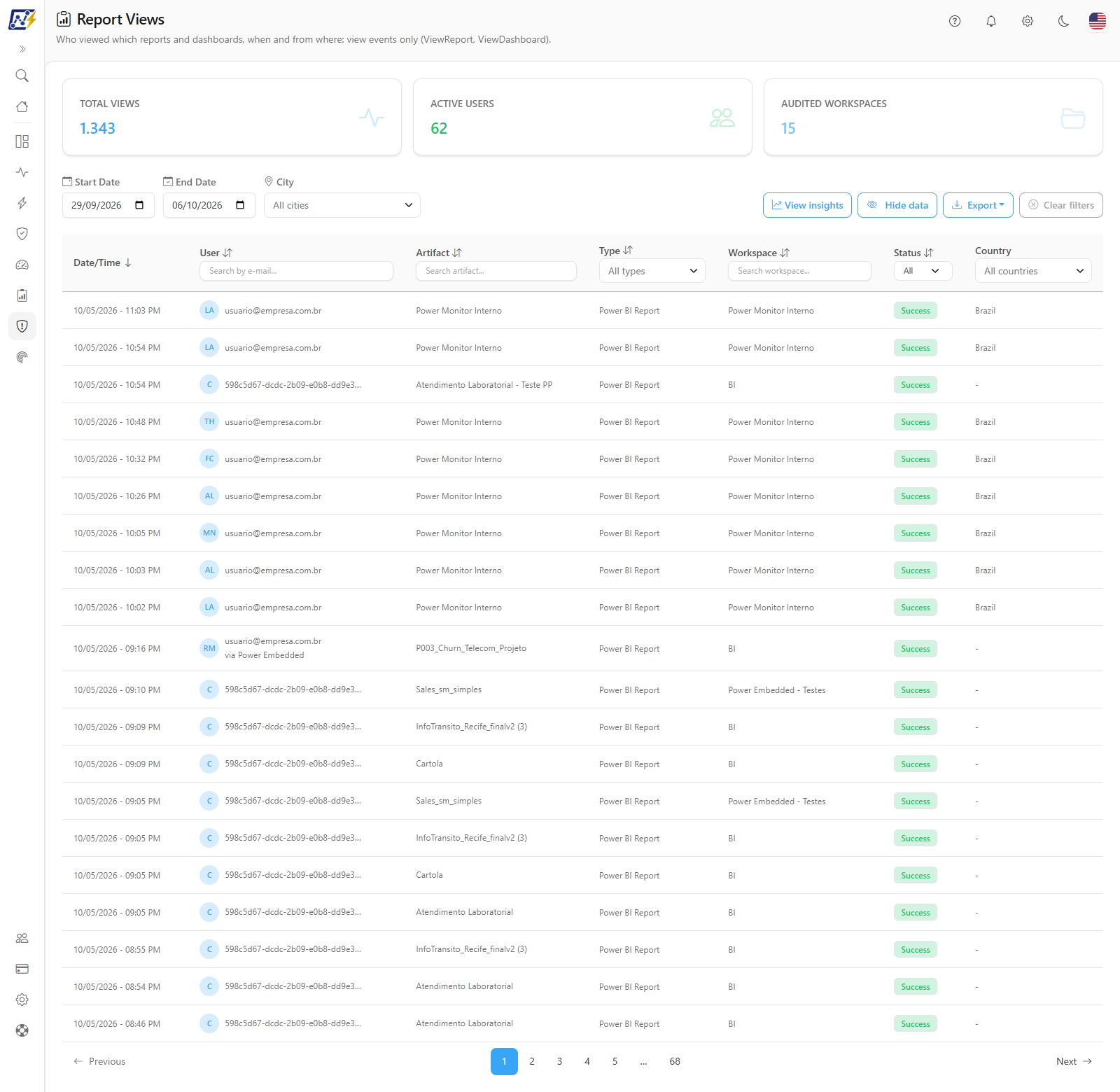 Report Views screen with KPIs, filters and the list of views with country