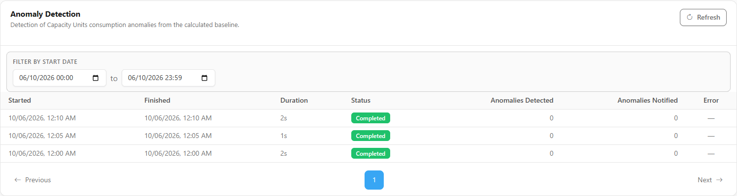 Anomaly Detection tab with the Anomalies Detected and Anomalies Notified columns