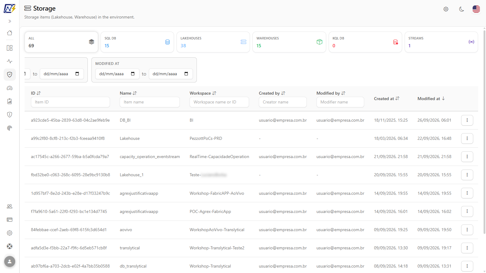 Actions menu of a Warehouse with Open details and Performance Analysis