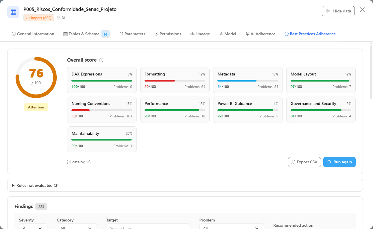 Best Practices Adherence tab with the overall score, the categories and the table of findings