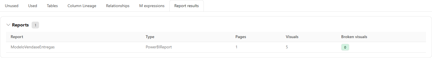 Report results tab with Pages, Visuals, and Broken visuals