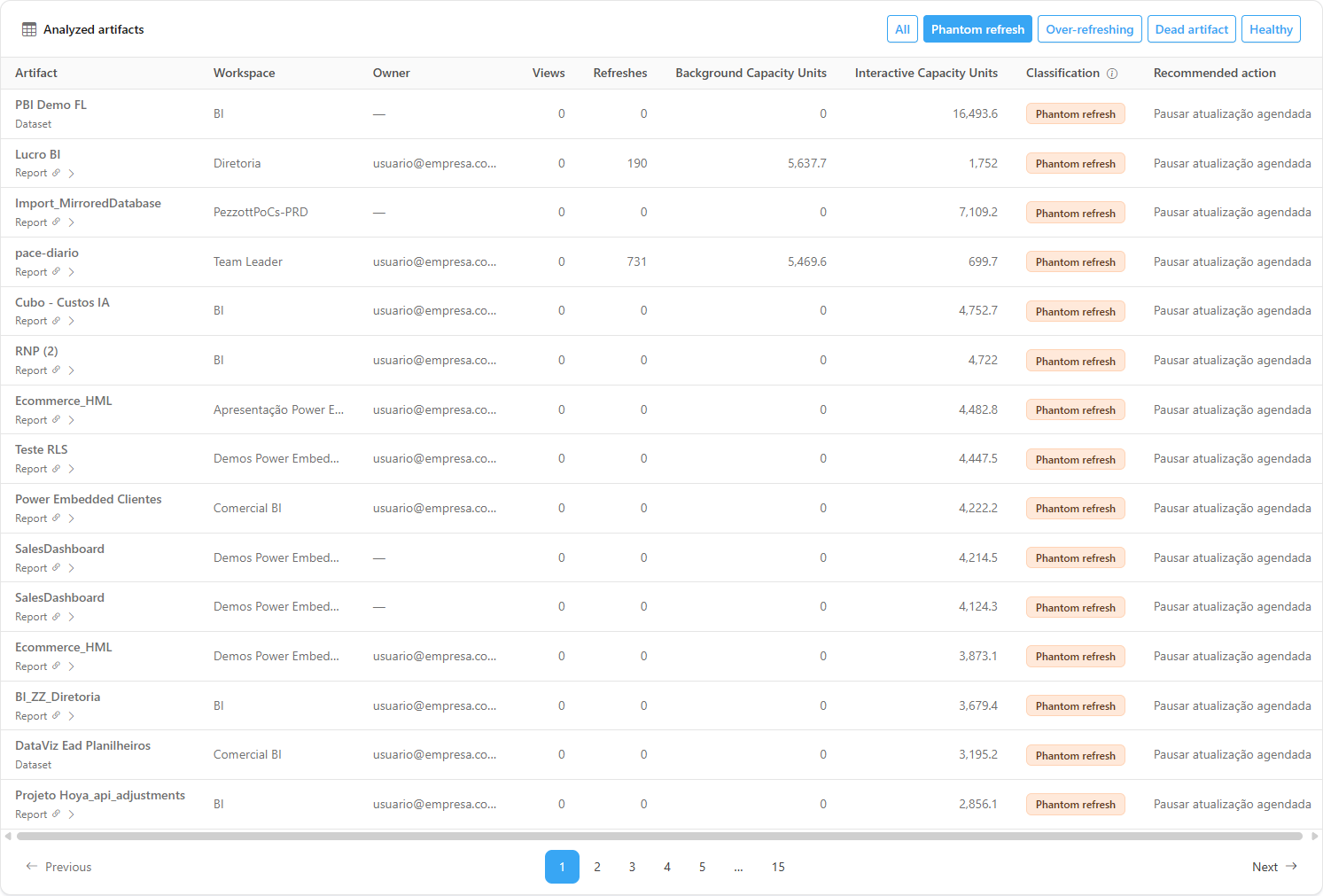 Analyzed artifacts table with the Phantom refresh tab selected