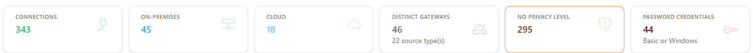 Connections, On-premises, Cloud, Distinct gateways, No privacy level and Password credentials cards