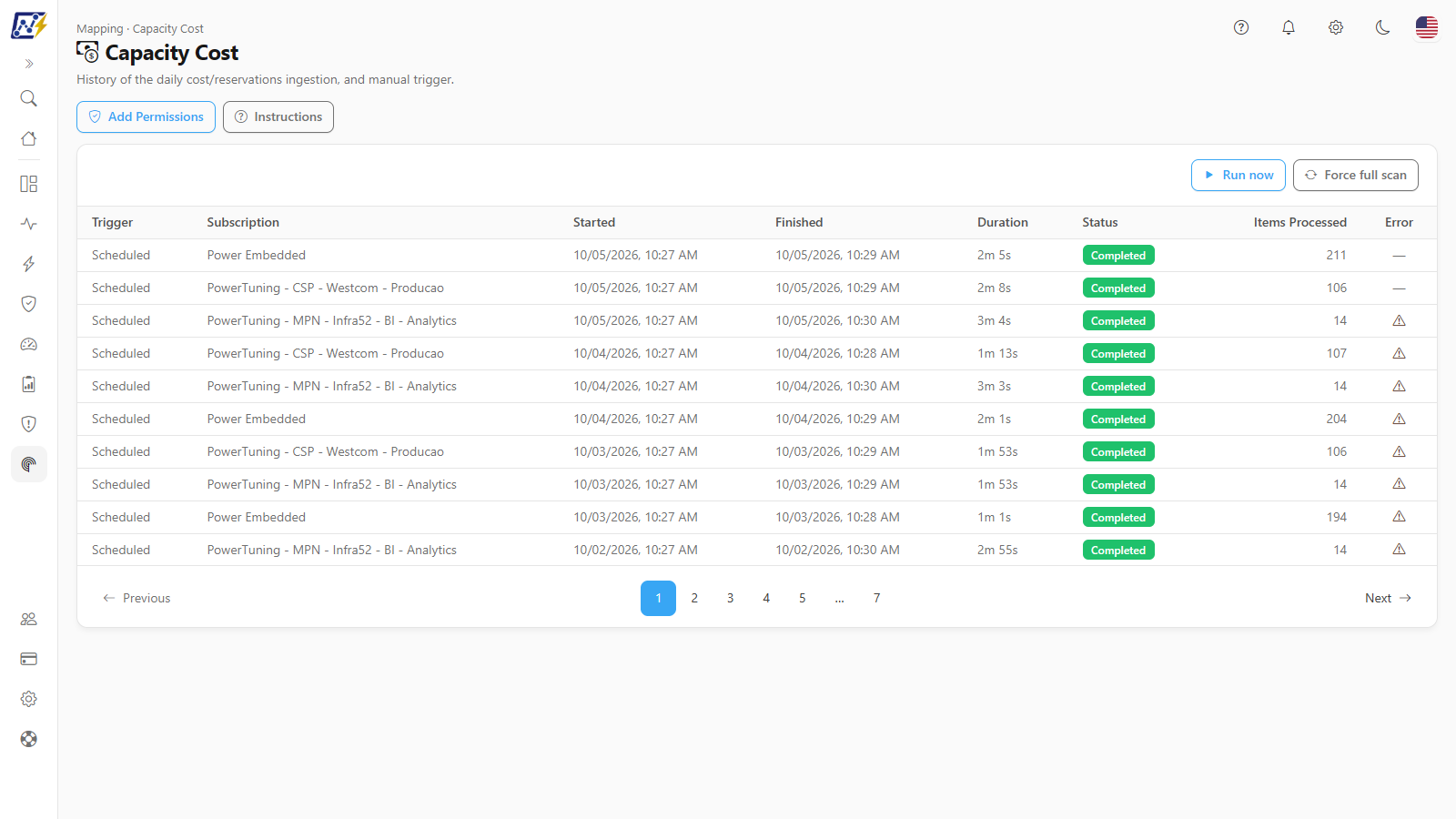 Capacity Cost screen with the permission buttons and the ingestion history per subscription