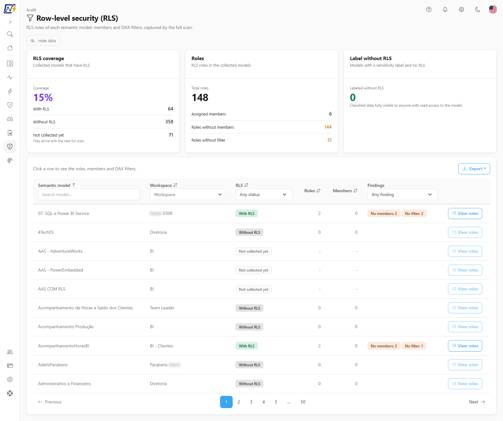 Row-level security (RLS) screen with the RLS coverage, Roles, and Label without RLS cards and the list of semantic models