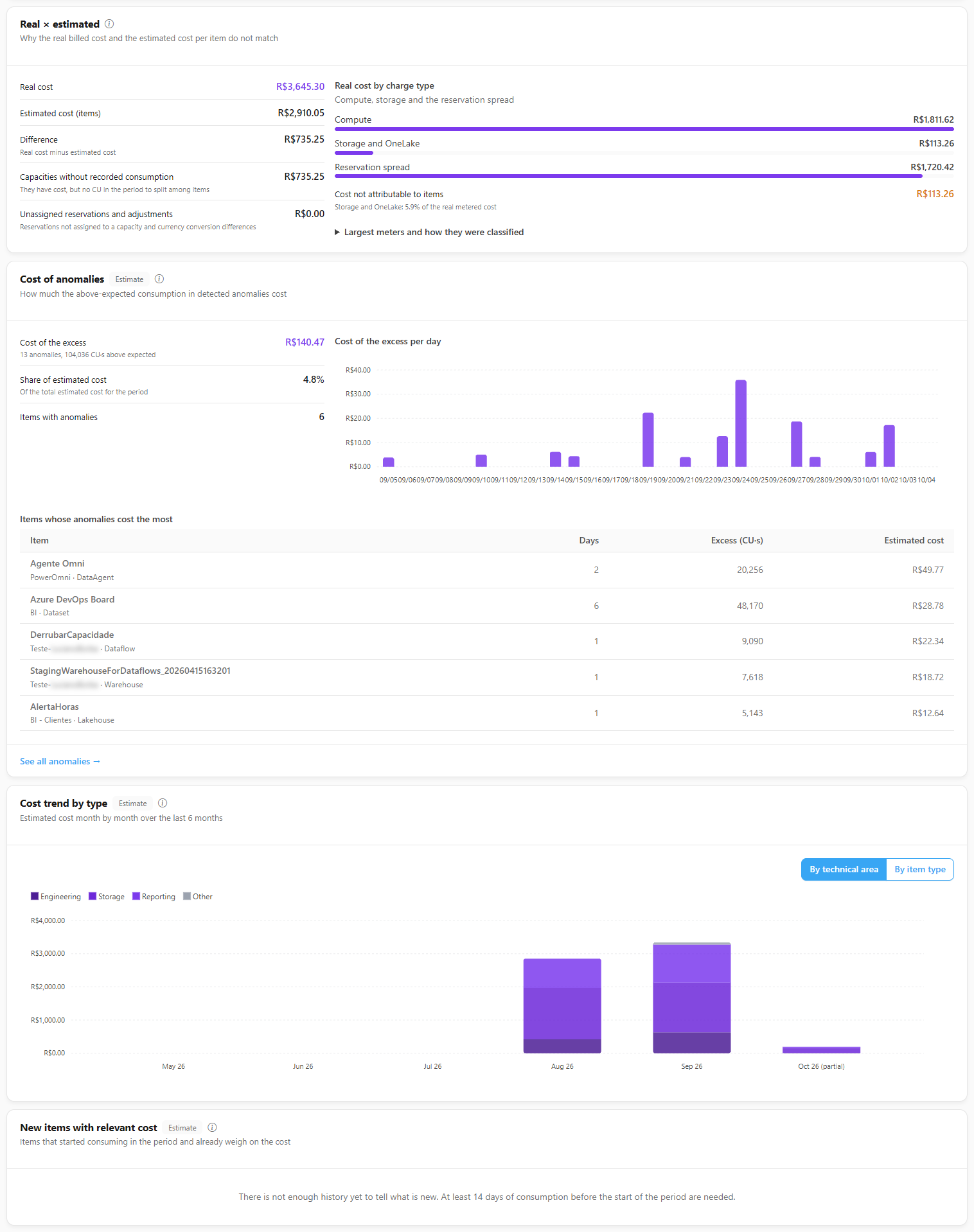 Overview of the Capacity Cost dashboard with the cost analyses