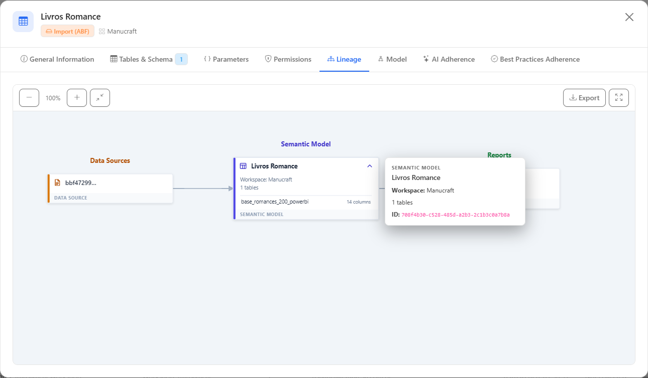 Tooltip of a lineage node with type, workspace and ID