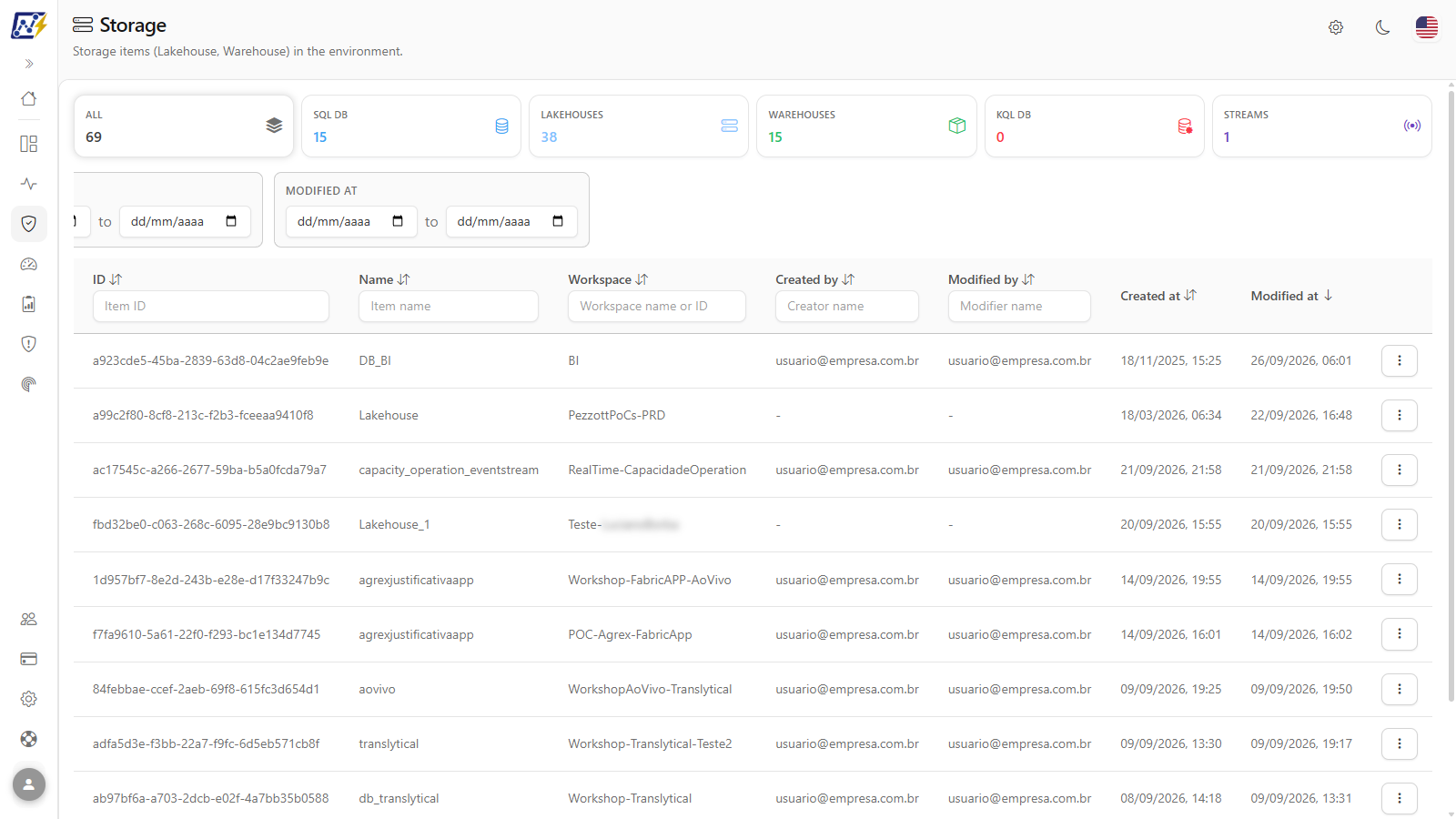 Actions menu of a Lakehouse with the Open details submenu open showing Overview, Users and Permissions and Lineage