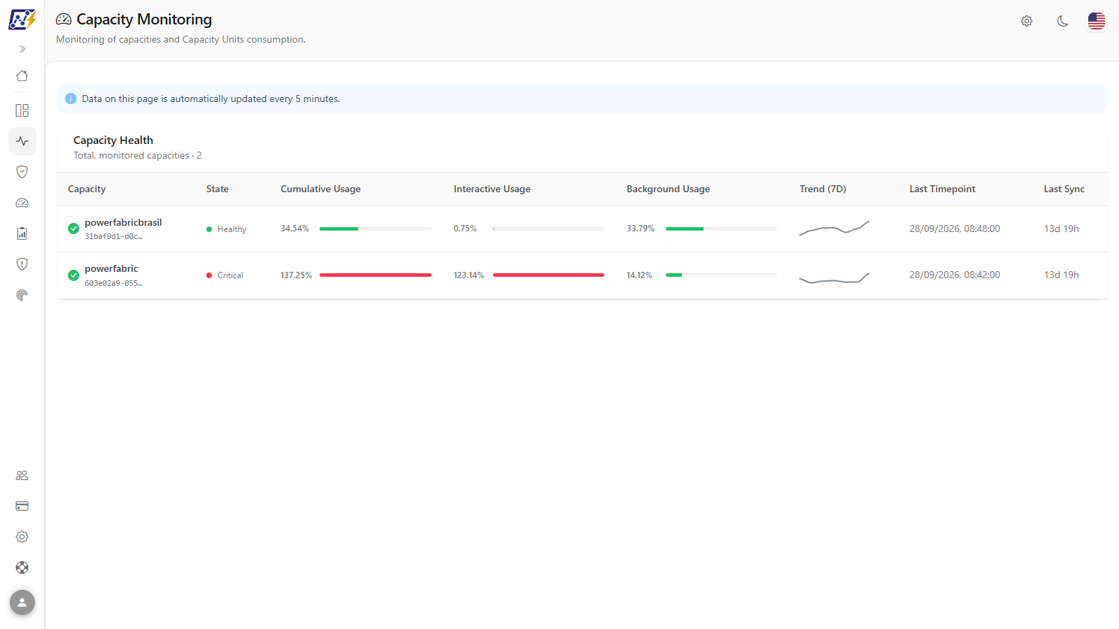 Capacity Monitoring screen with the Capacity Health table