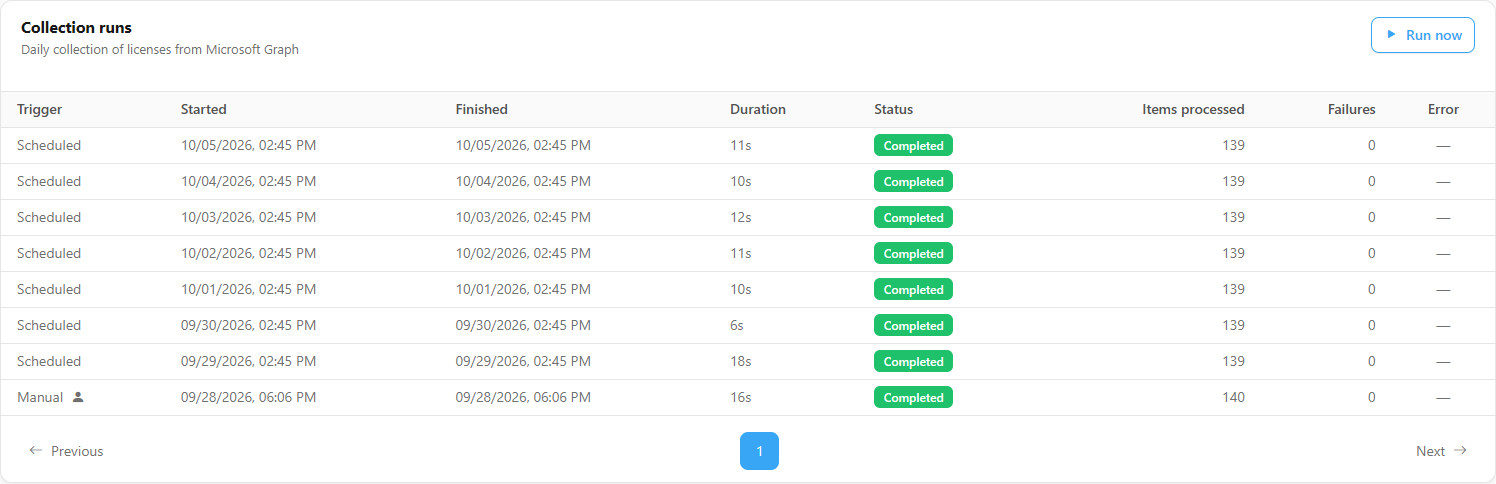 Collection runs card with the Run now and Pause buttons and the runs table