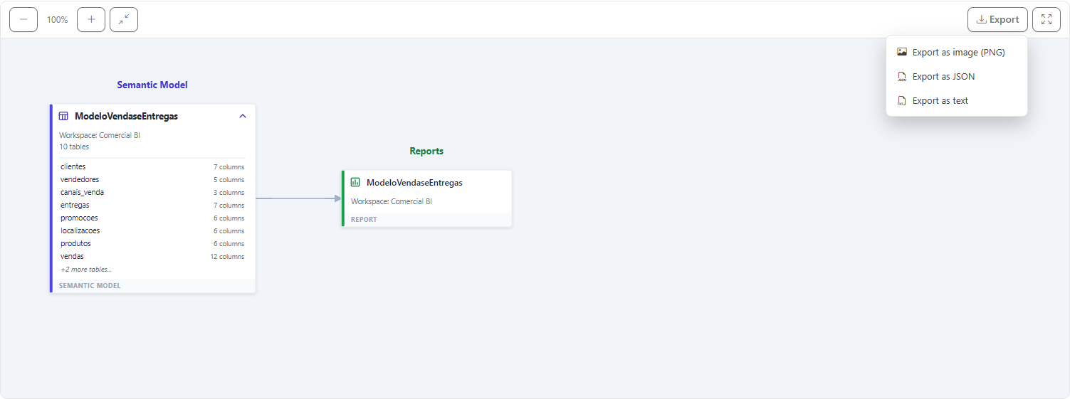 Diagram Export menu with the PNG, JSON, and text options