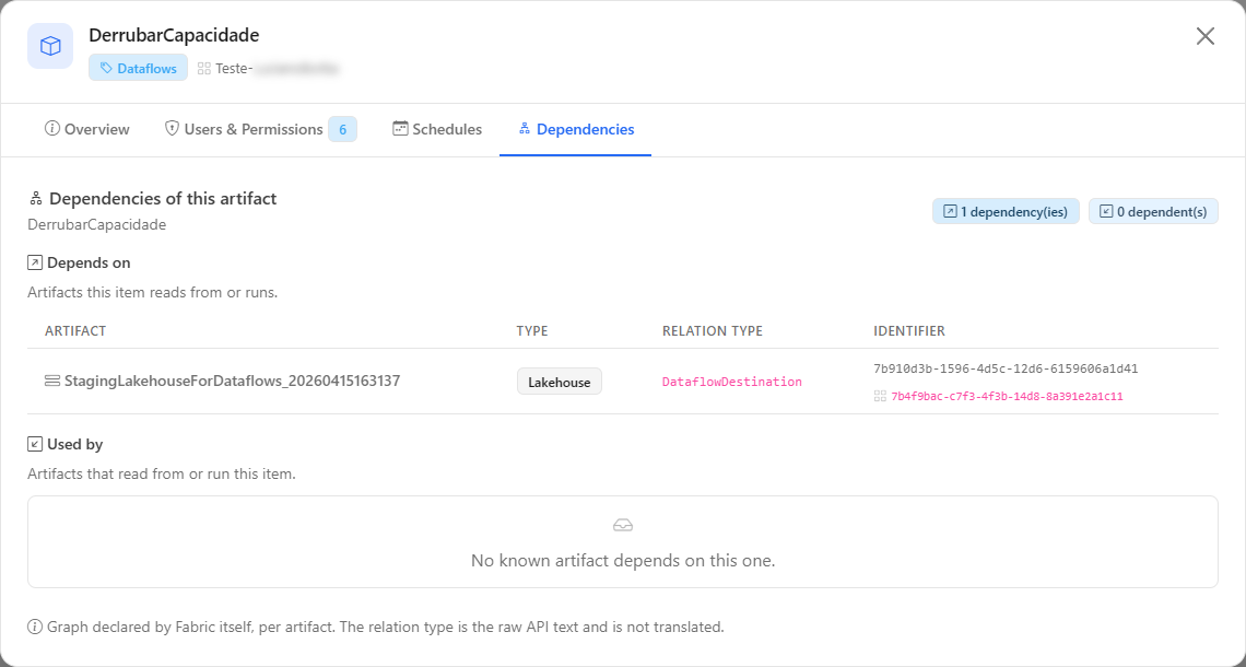 Dependencies tab of the modal of a Data Pipeline, with the Depends on and Used by sections