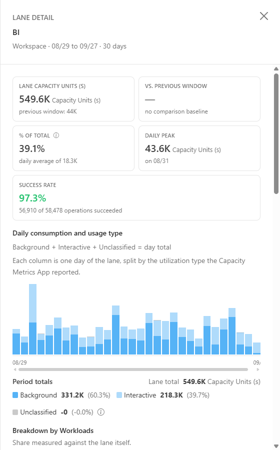 Lane detail panel with KPIs, usage type split, and most expensive operations