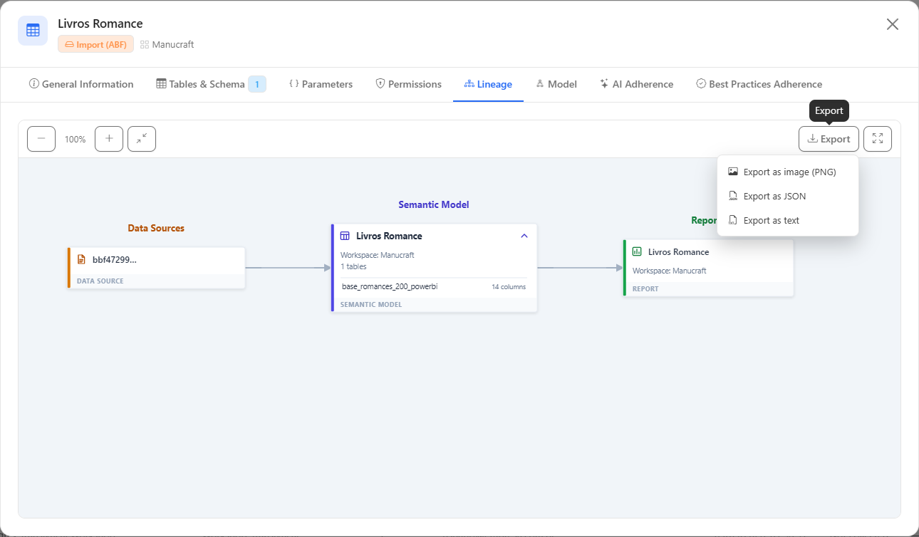 Lineage Export menu with the PNG, JSON and text options