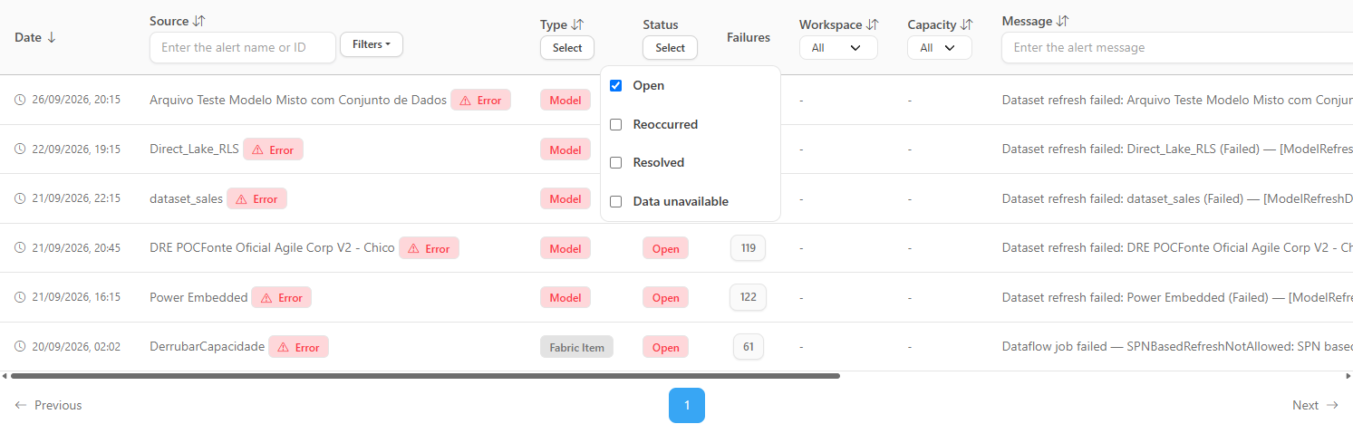 Open status selector with the options Open, Reoccurred, Resolved and Data unavailable