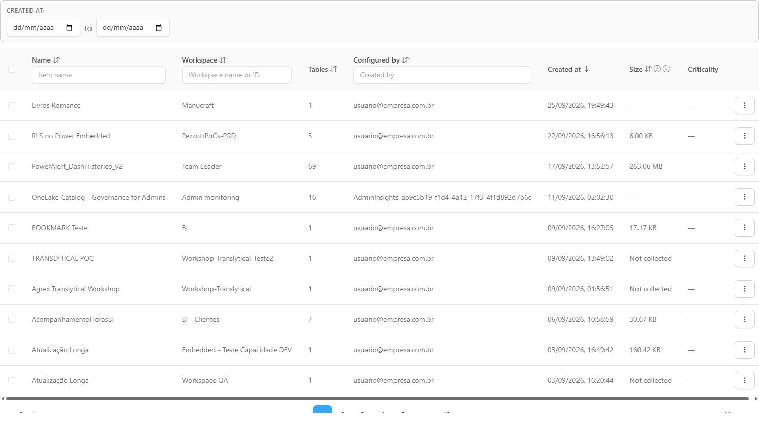 Created at filter and table header with the Item name, Workspace name or ID and Created by filter boxes