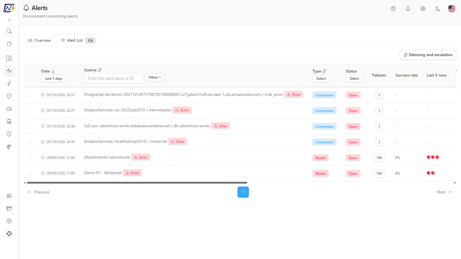 Alert List tab with the incident table and the filters in the column headers