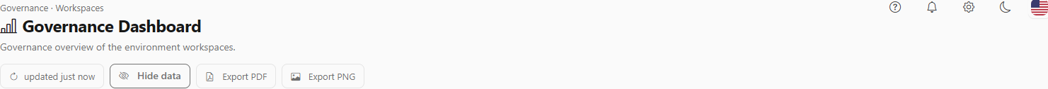 Export PDF and Export PNG buttons in the header of a dashboard
