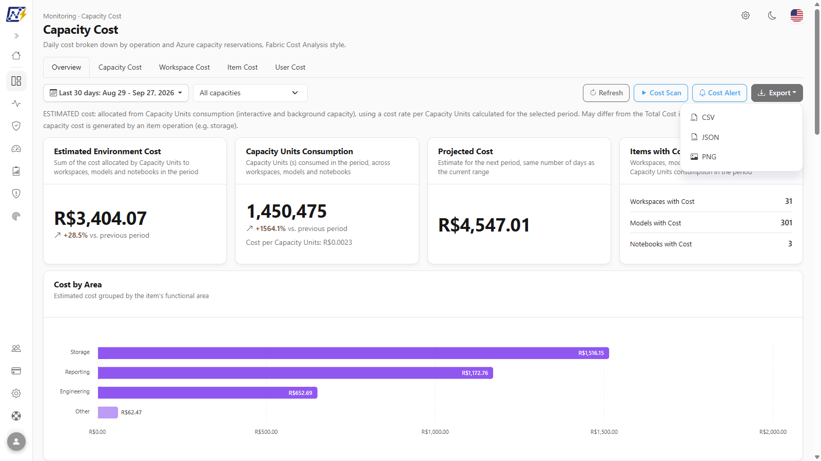 Export menu open with CSV, JSON and PNG