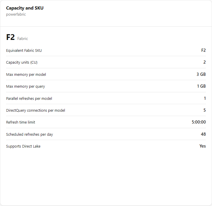 Capacity and SKU card with the SKU and its limits