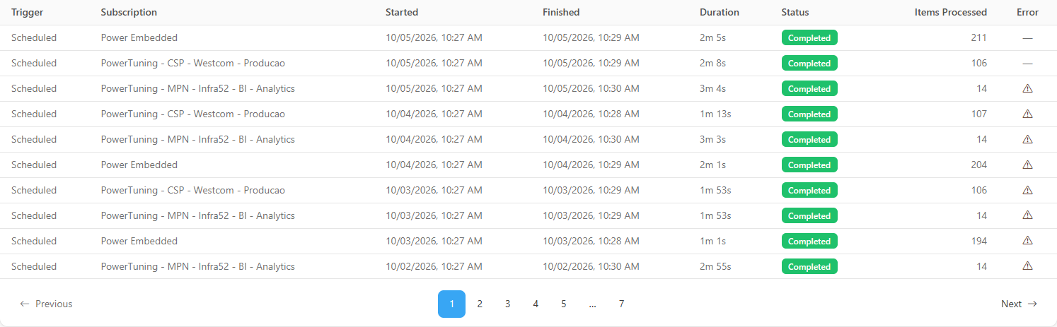 Cost ingestion history with one row per subscription