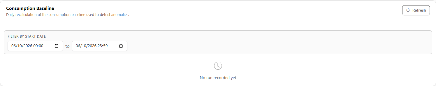 Consumption Baseline tab with the Items With Baseline column