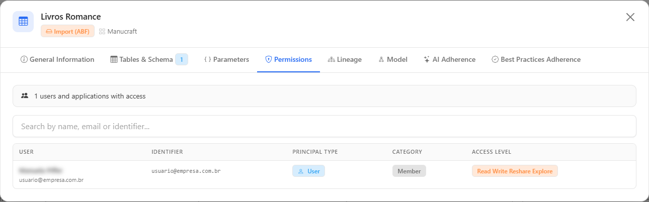 Permissions tab with the search and the User, Identifier, Principal Type, Category and Access Level columns