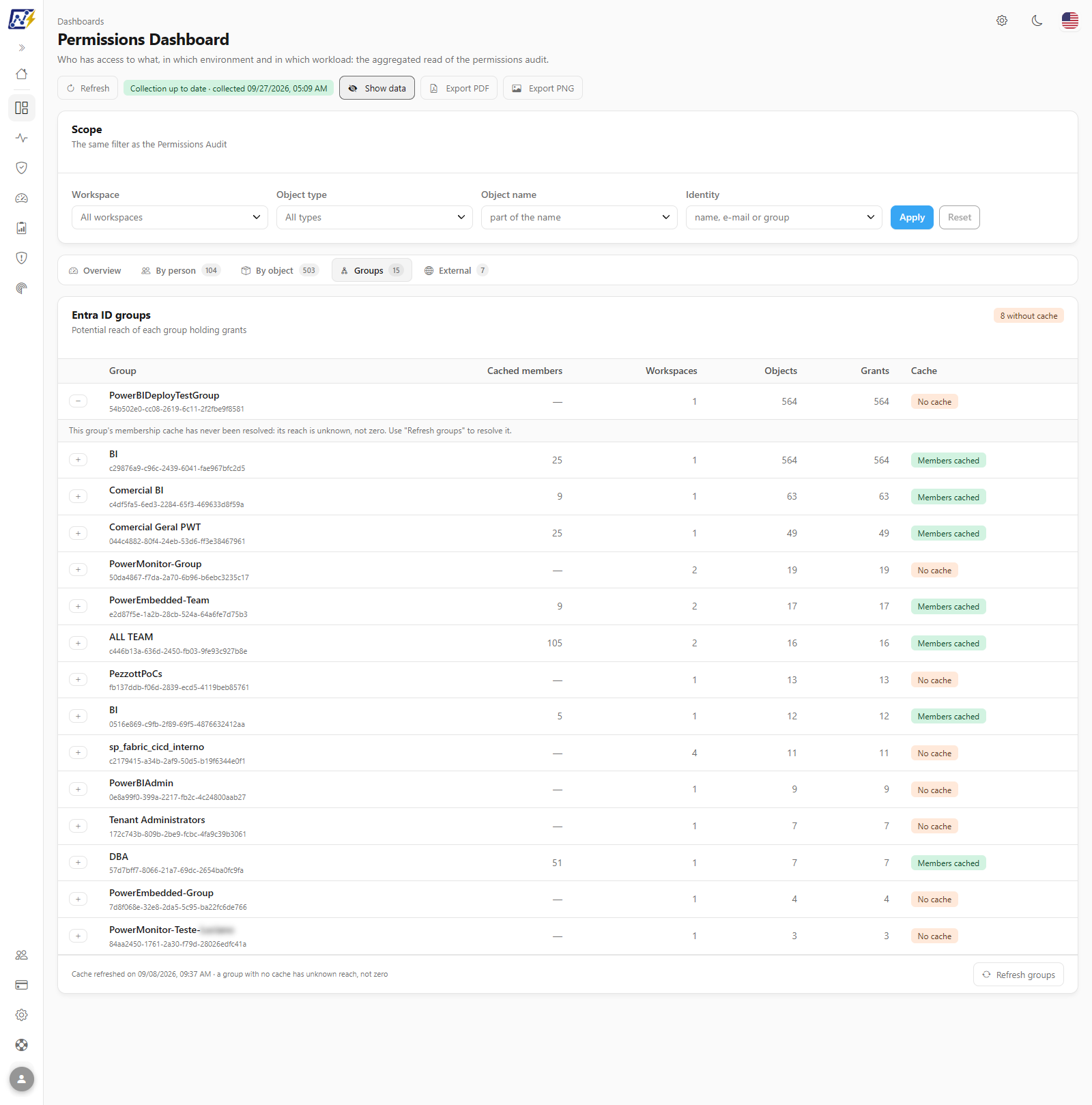 Groups tab with an expanded row showing the cached members