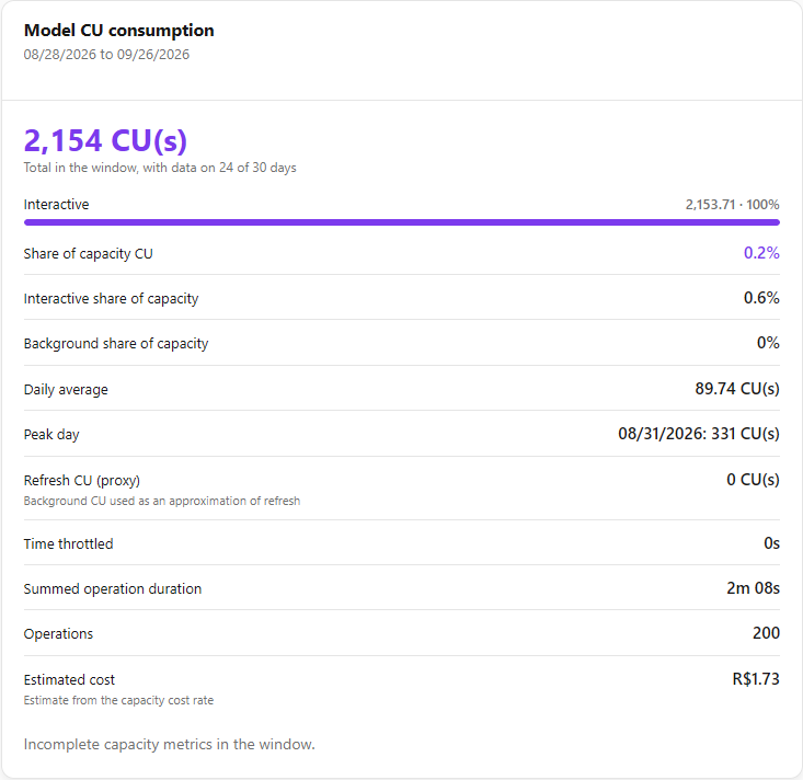 Model CU consumption card with the total in the window, the interactive and background split and the share of the capacity