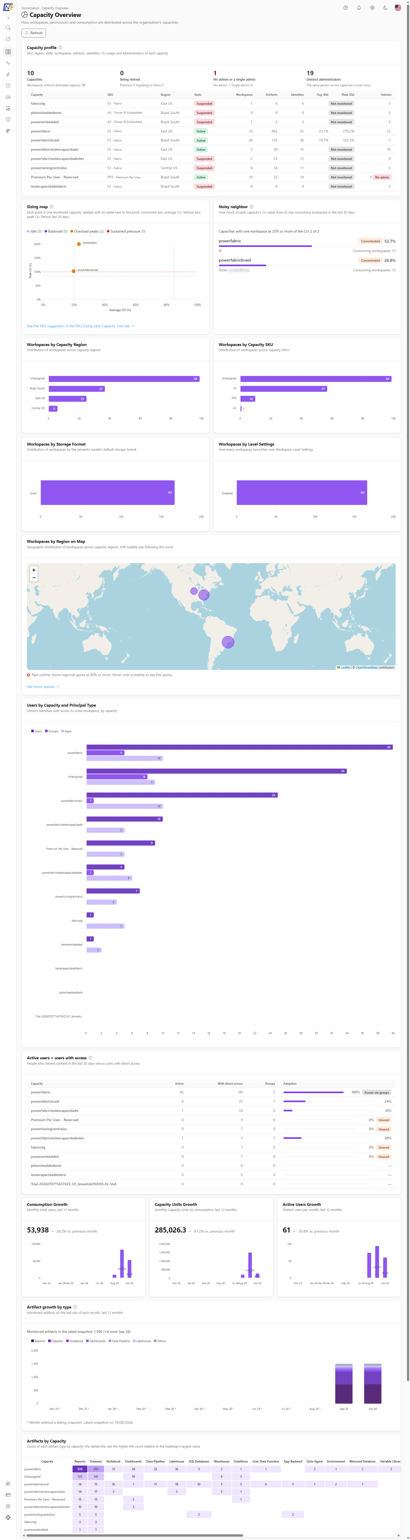 Capacity Overview with charts of workspaces by region, SKU, storage format and settings