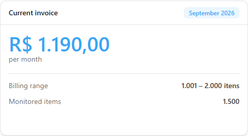 Current invoice card with the estimated amount, the billing range and the monitored items