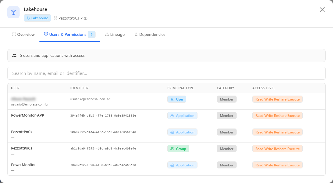 Users and Permissions tab with the search and the User, Identifier, Principal Type, Category and Access Level columns