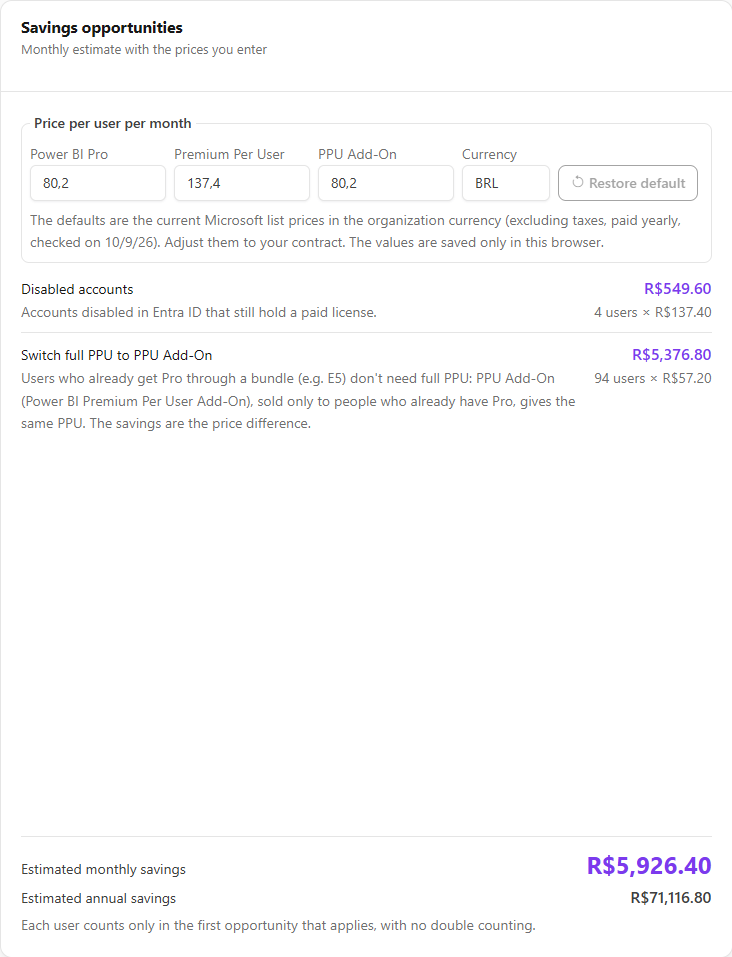Savings opportunities card with the price per user per month fields, the opportunities and the monthly and annual totals