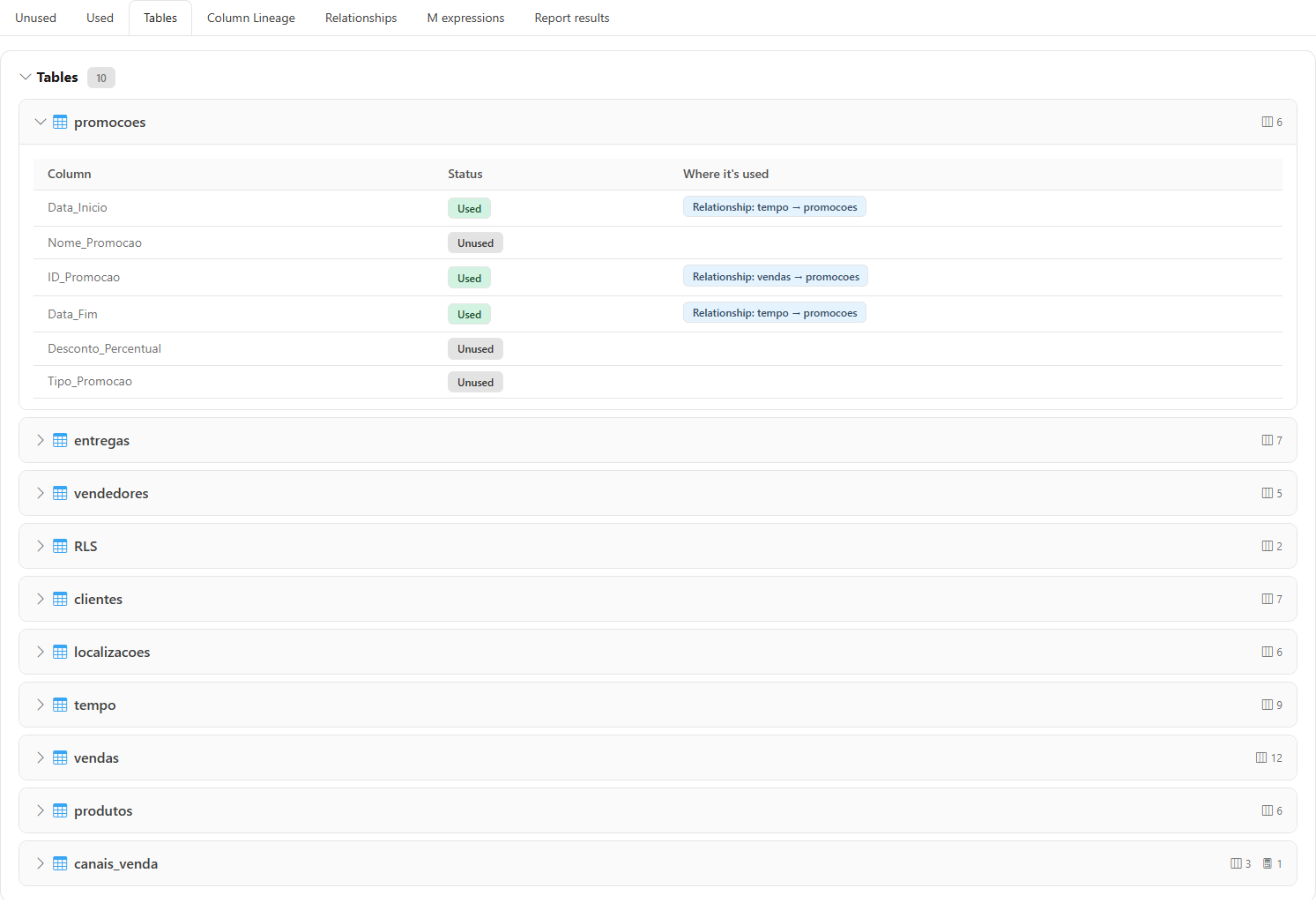Tables tab with a table expanded showing columns and measures with Status and Where it's used