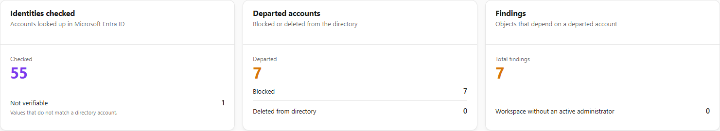 Identities checked, Departed accounts and Findings cards