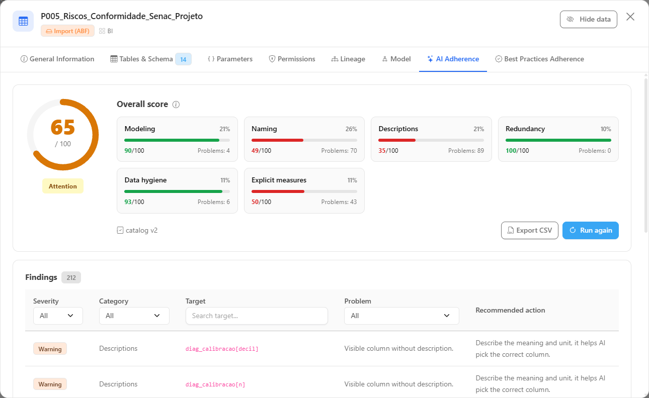 AI Adherence tab with the overall score, the categories and the table of findings