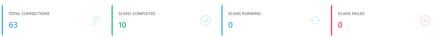 Total Connections, Scans Completed, Scans Running and Scans Failed cards