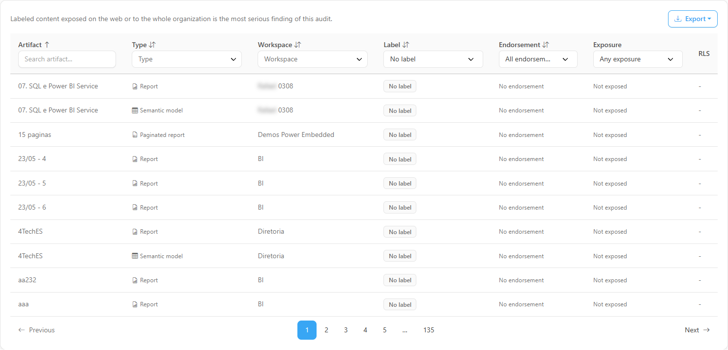 Table filtered by No label in the Label column