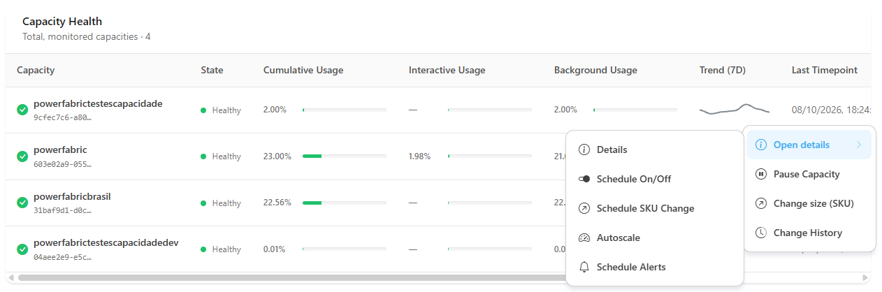 Actions menu open on a capacity in the Capacity Health table, with the Open details submenu