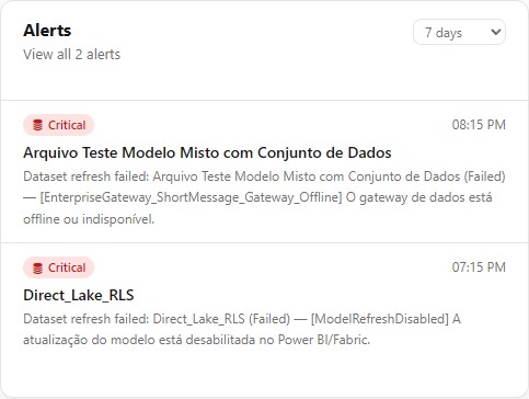 Alerts card with the period selector and the three most recent alerts