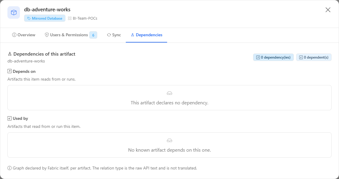 Dependencies tab of the modal of a mirrored database, with the Depends on and Used by sections