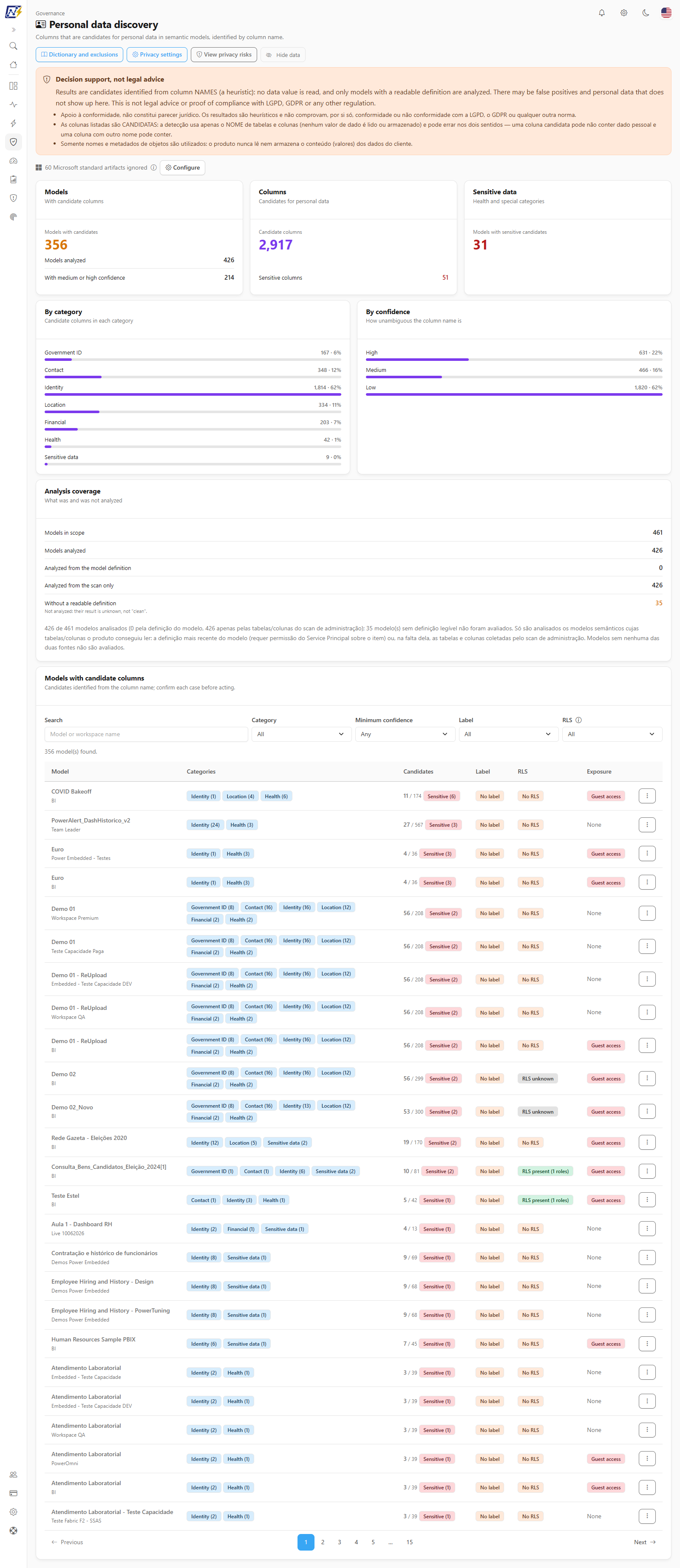 Personal data discovery screen with the Decision support, not legal advice notice, the KPI cards, the by-category and by-confidence charts, the Analysis coverage card and the list of models with candidate columns