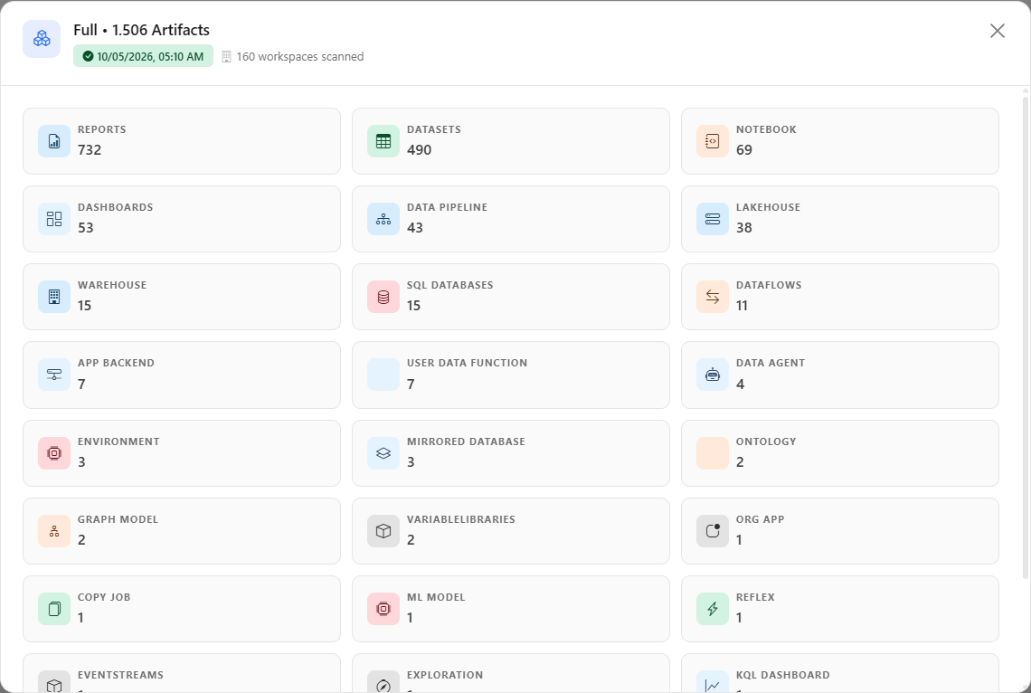 Detail modal of an Inventory Scan execution with cards by artifact type