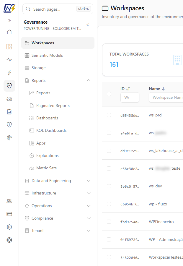 Governance area panel with the Reports group expanded showing its subitems