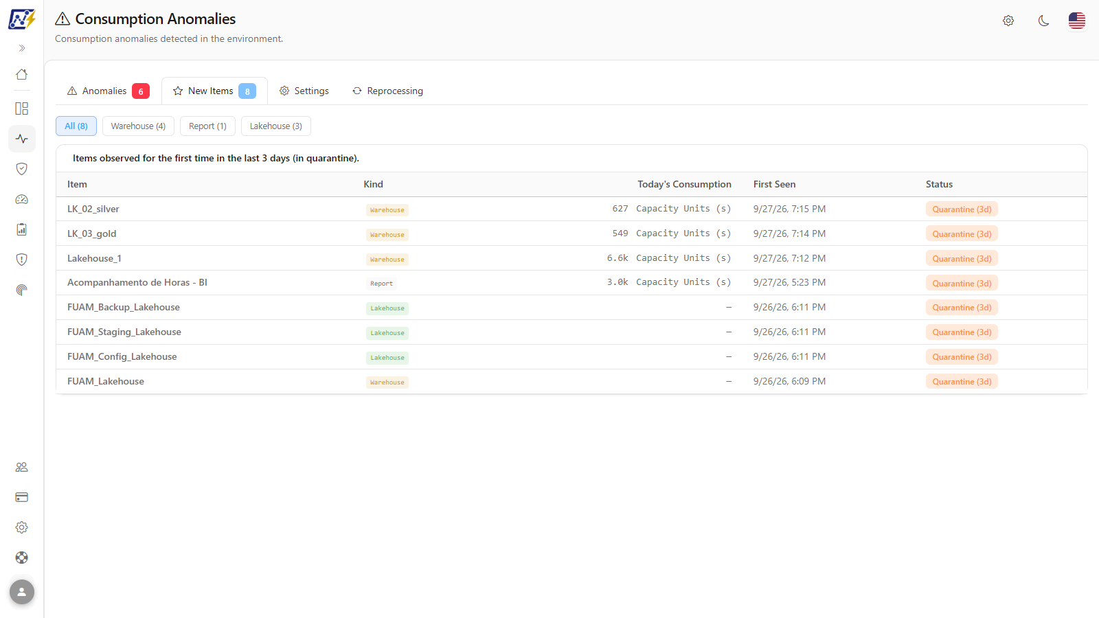 New Items tab with the type filter buttons and the table of items in quarantine