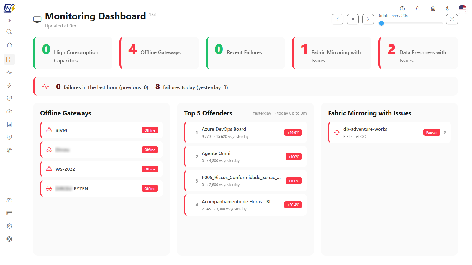 Monitoring Dashboard with the KPI strip and three problem panels
