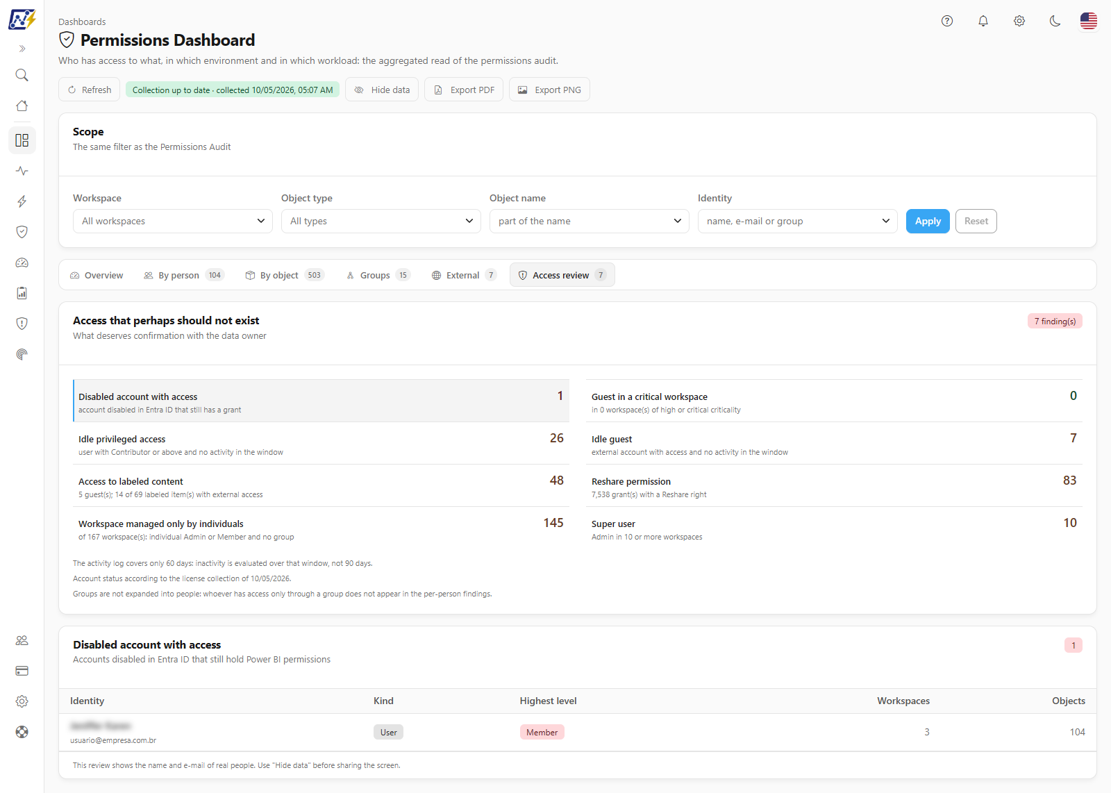 Permissions Dashboard with the access that deserves review