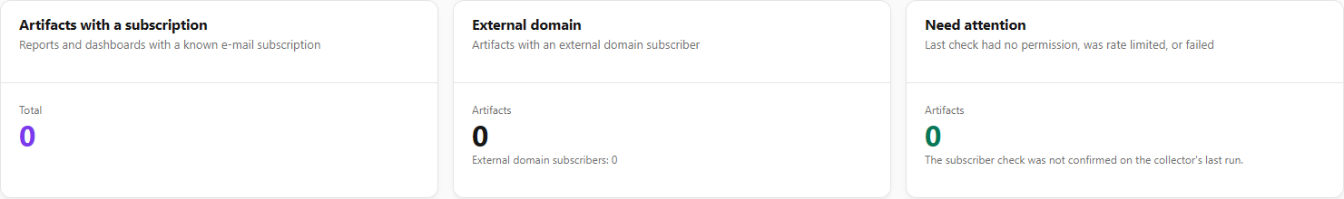 Artifacts with a subscription, External domain and Need attention cards