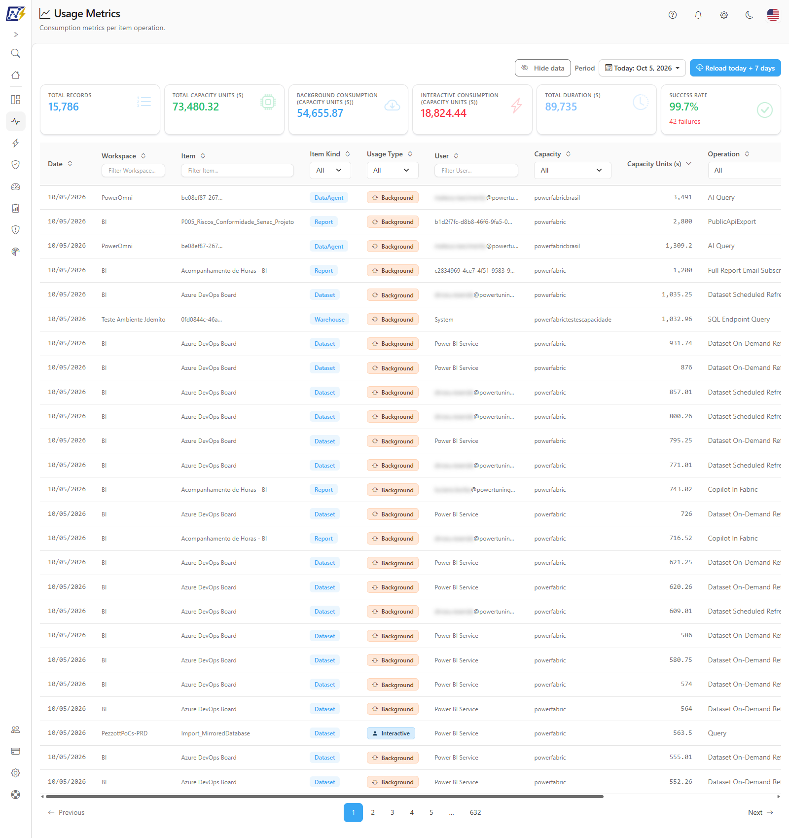 Usage Metrics screen with the indicators and the operations table