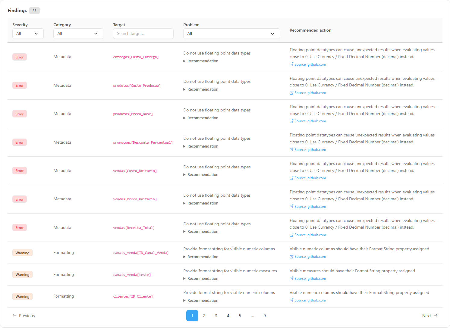 Findings table with the Recommended action column and the Source link